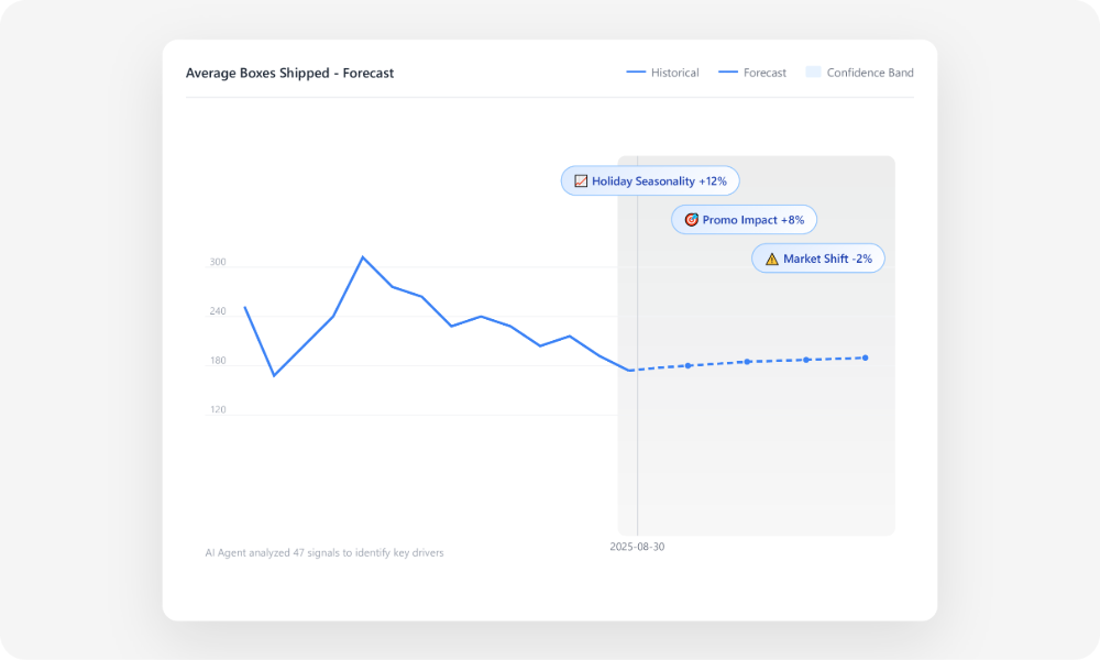 Meet Ada.im, the world's first AI analyst. The platform leverages a cutting-edge LLM and an intelligent agent architecture to tackle the slow and tedious processes of data cleaning, SQL writing, and data report generation — all of which consume valuable analyst time. By transforming raw, disorganized data into actionable insights within minutes, it minimizes manual effort and empowers professionals across industries to make faster, smarter decisions. Meet Ada.im, the world's first AI analyst. The platform leverages a cutting-edge LLM and an intelligent agent architecture to tackle the slow and tedious processes of data cleaning, SQL writing, and data report generation — all of which consume valuable analyst time. By transforming raw, disorganized data into actionable insights within minutes, it minimizes manual effort and empowers professionals across industries to make faster, smarter decisions.