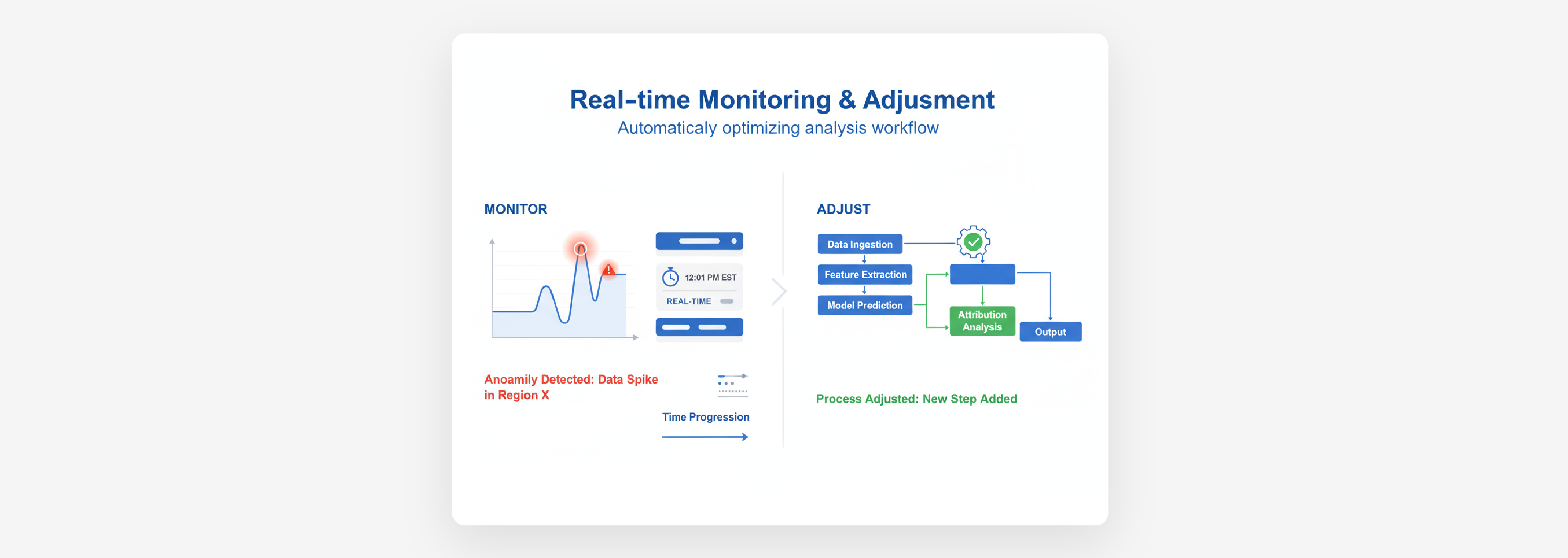 It effortlessly handles vast sales figures, complex user behavior logs, and multi-dimensional market data. Built-in AI algorithms simultaneously perform data cleaning, intelligent analysis, and extract core findings. The report includes key metric trends, comparative charts, and automatically highlights anomalies with root causes, pinpointing both business opportunities and potential risks. It effortlessly handles vast sales figures, complex user behavior logs, and multi-dimensional market data. Built-in AI algorithms simultaneously perform data cleaning, intelligent analysis, and extract core findings. The report includes key metric trends, comparative charts, and automatically highlights anomalies with root causes, pinpointing both business opportunities and potential risks.
