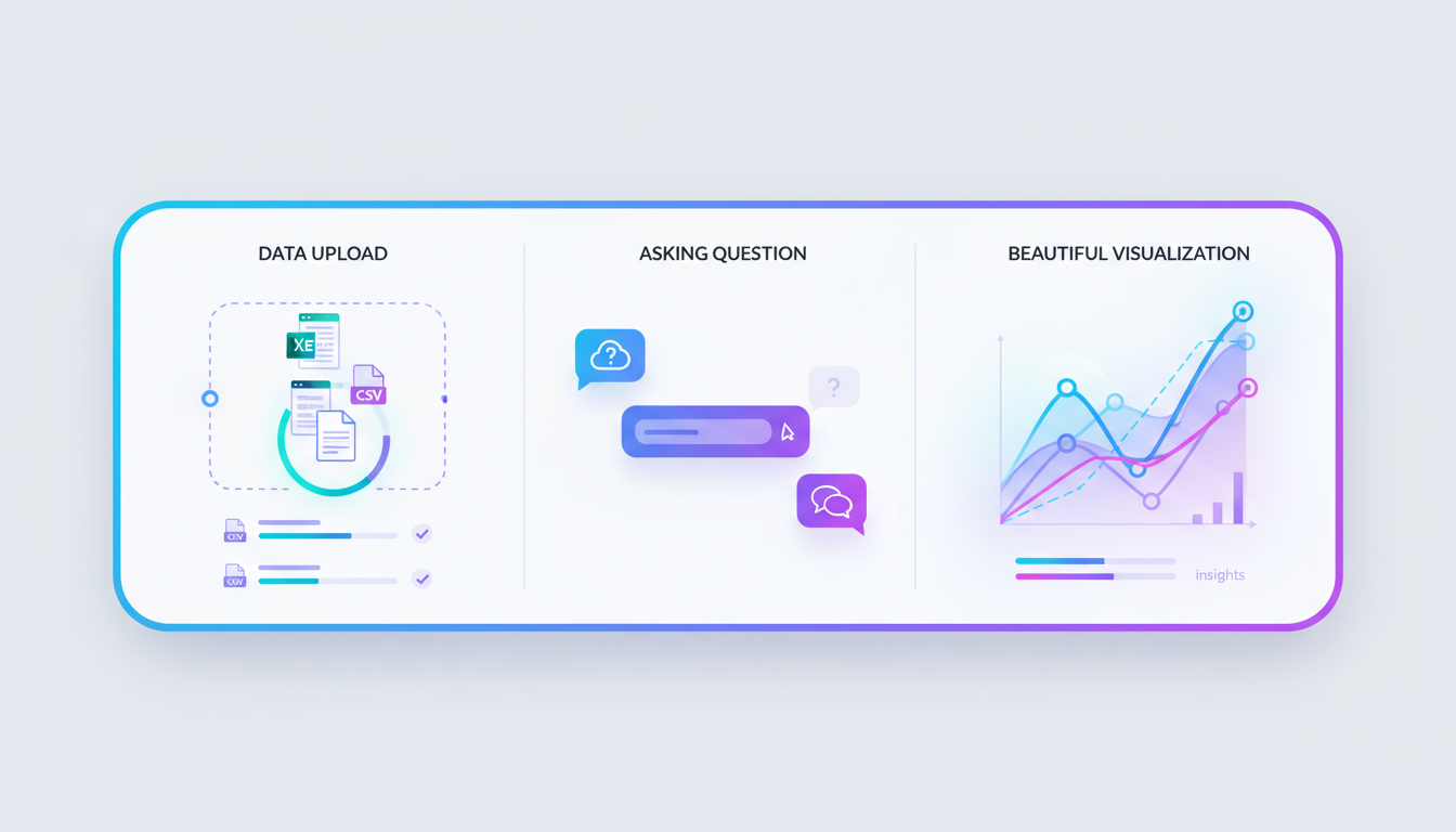Meet Ada.im, the world's first AI analyst. The platform leverages a cutting-edge LLM and an intelligent agent architecture to tackle the slow and tedious processes of data cleaning, SQL writing, and data report generation — all of which consume valuable analyst time. By transforming raw, disorganized data into actionable insights within minutes, it minimizes manual effort and empowers professionals across industries to make faster, smarter decisions. Meet Ada.im, the world's first AI analyst. The platform leverages a cutting-edge LLM and an intelligent agent architecture to tackle the slow and tedious processes of data cleaning, SQL writing, and data report generation — all of which consume valuable analyst time. By transforming raw, disorganized data into actionable insights within minutes, it minimizes manual effort and empowers professionals across industries to make faster, smarter decisions.