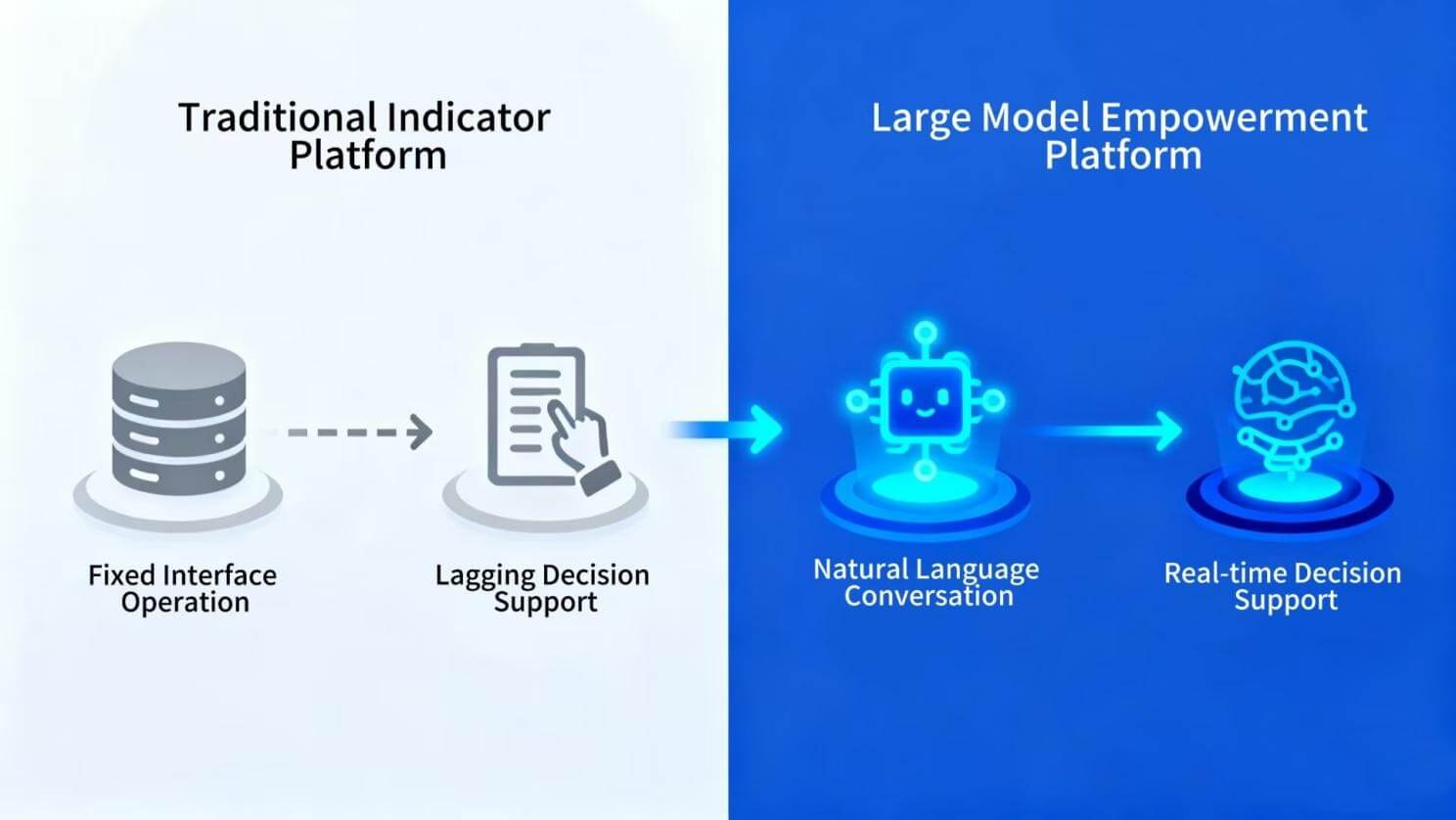 Comparison: Traditional vs Next-Generation Metrics Platform